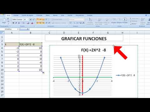 Aprende a graficar funciones en Excel de forma sencilla y rápida Aprende a graficar funciones en Excel de forma sencilla y rápida
